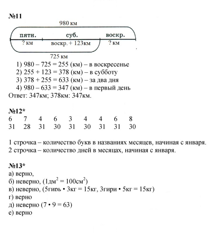 Скан решения номера Урок 1