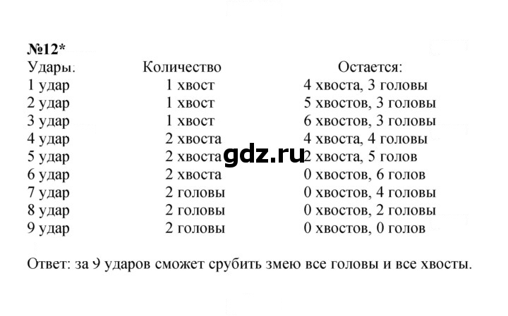 Скан решения номера Урок 11