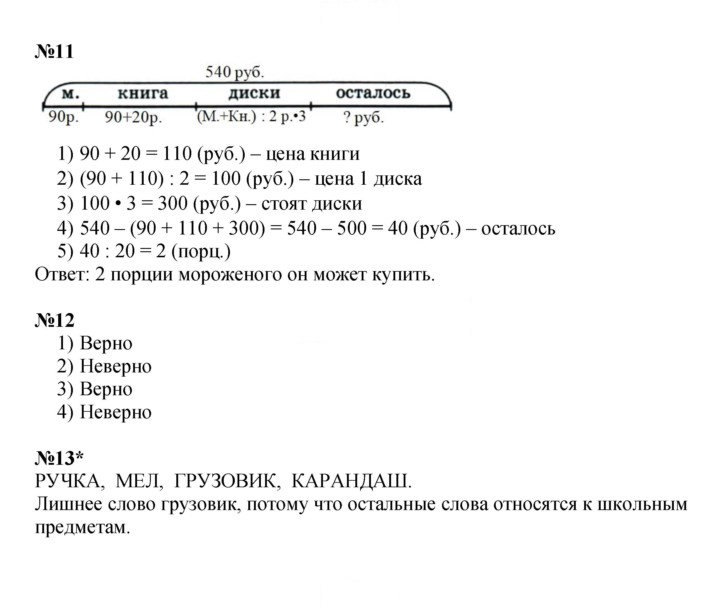 Скан решения номера Урок 28