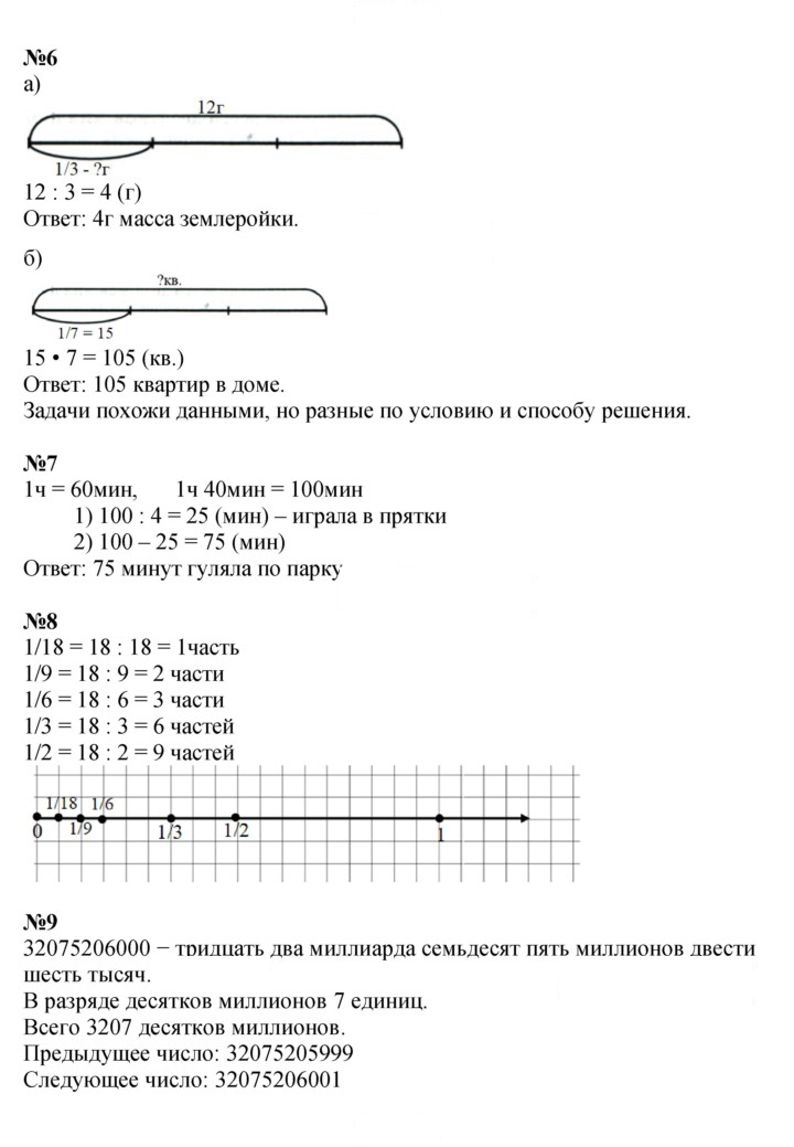 Скан решения номера Урок 36