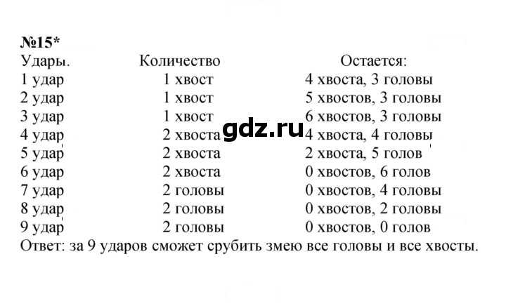 Скан решения номера Урок 5