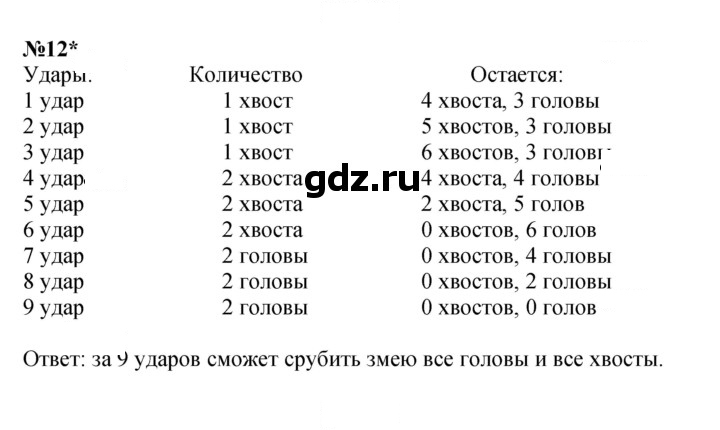 Скан решения номера Урок 9
