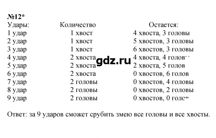 Скан решения номера Урок 9
