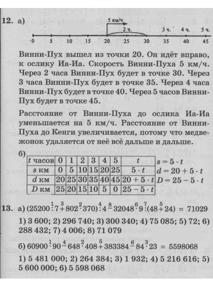 Скан решения номера Урок 13