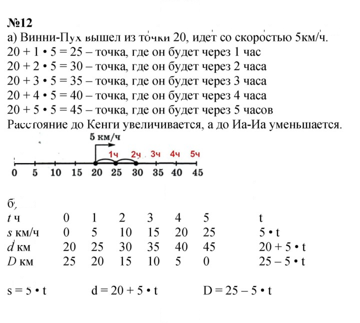 Скан решения номера Урок 14