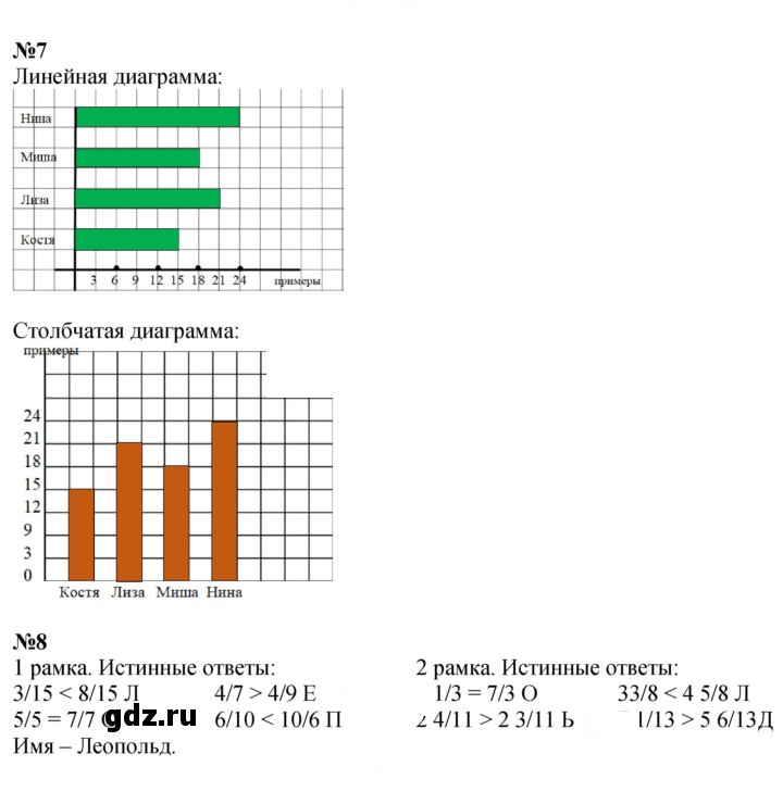Скан решения номера Урок 18