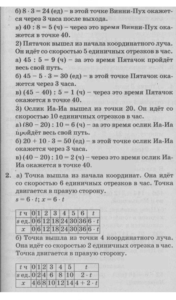 Скан решения номера Урок 21