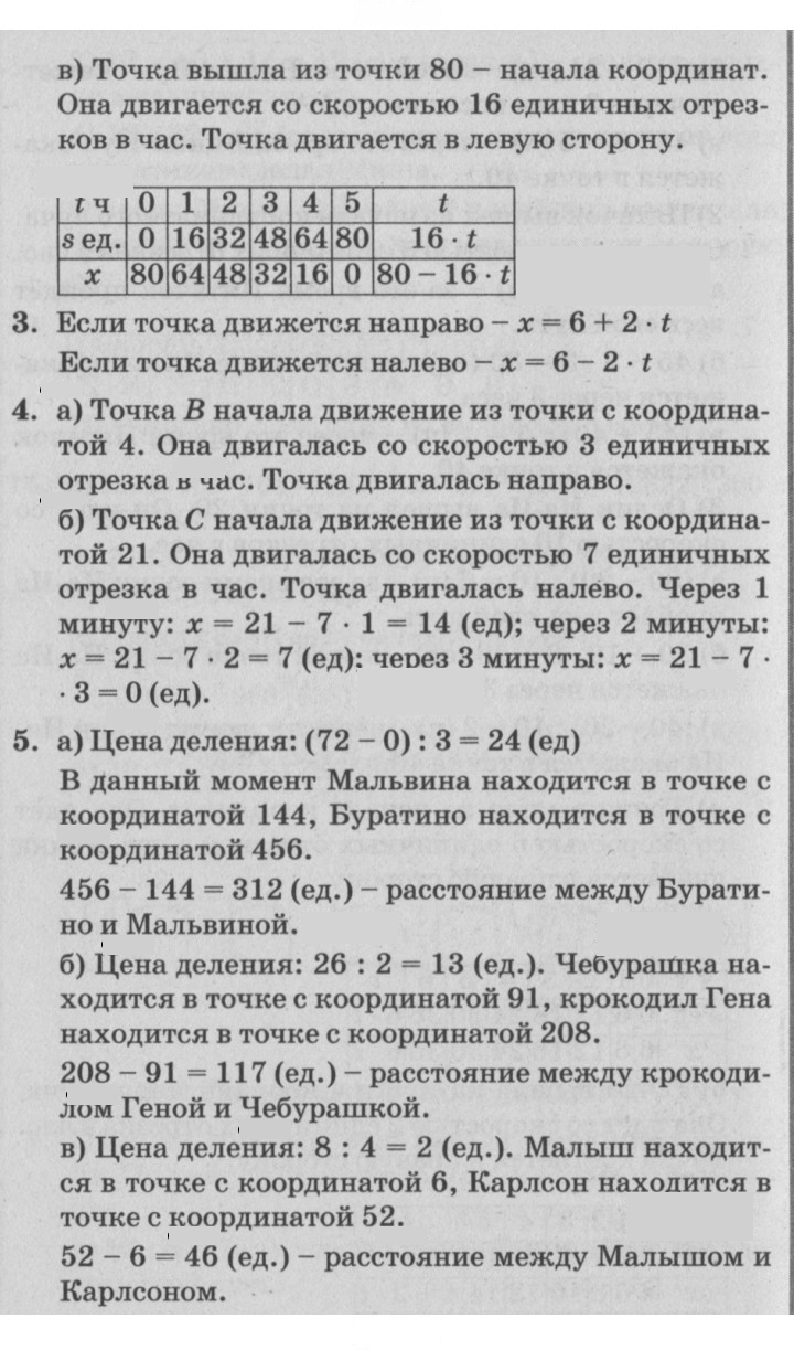 Скан решения номера Урок 21