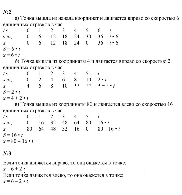 Скан решения номера Урок 22