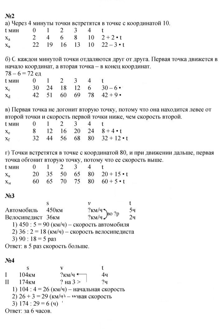 Скан решения номера Урок 23
