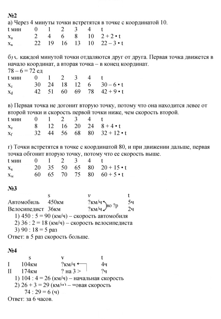 Скан решения номера Урок 23