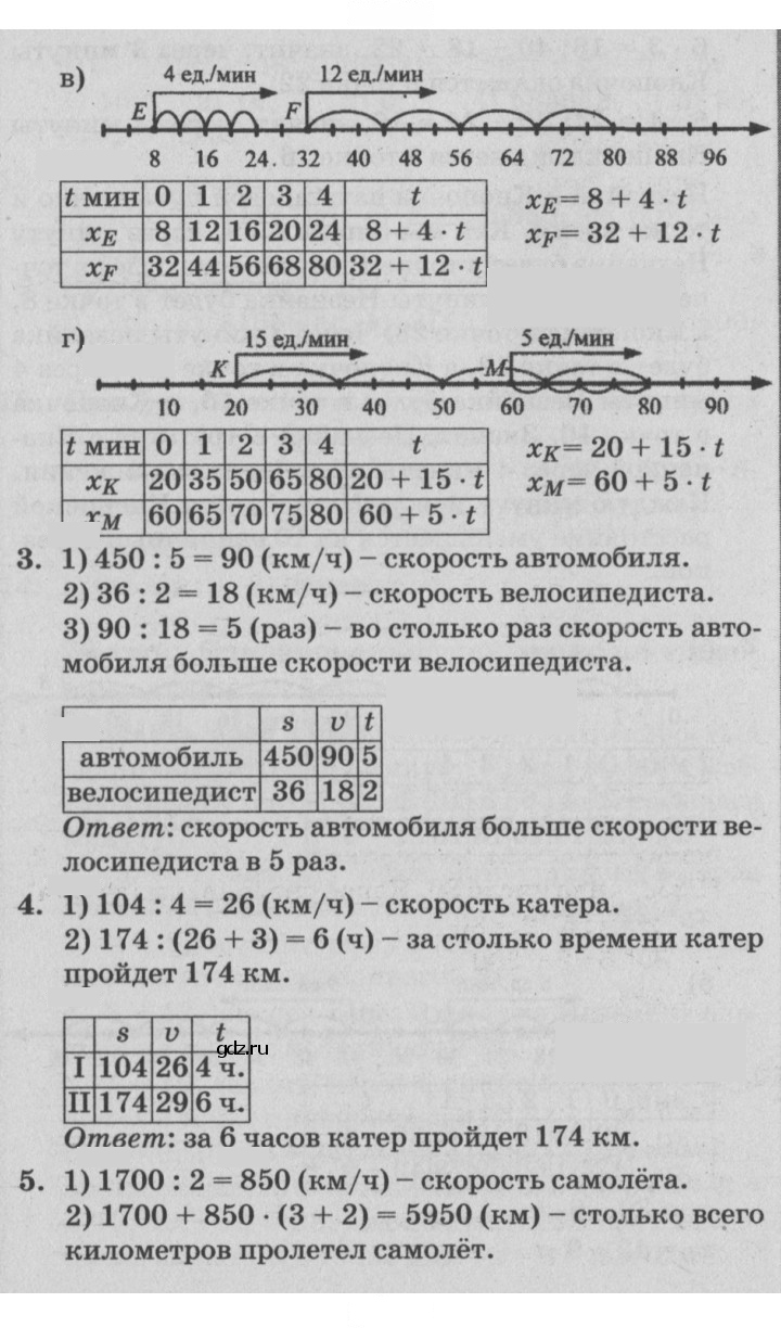 Скан решения номера Урок 23