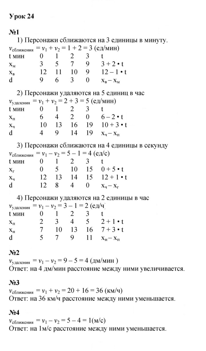 Скан решения номера Урок 24