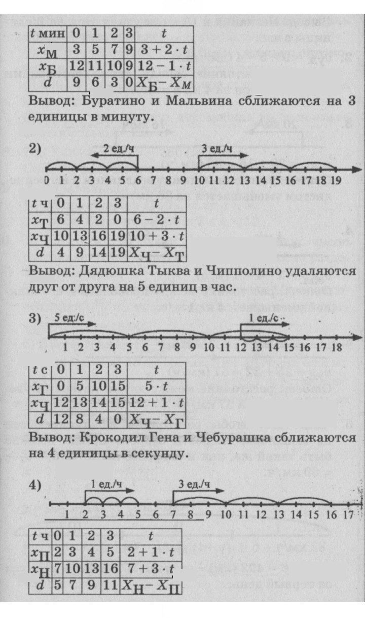 Скан решения номера Урок 24