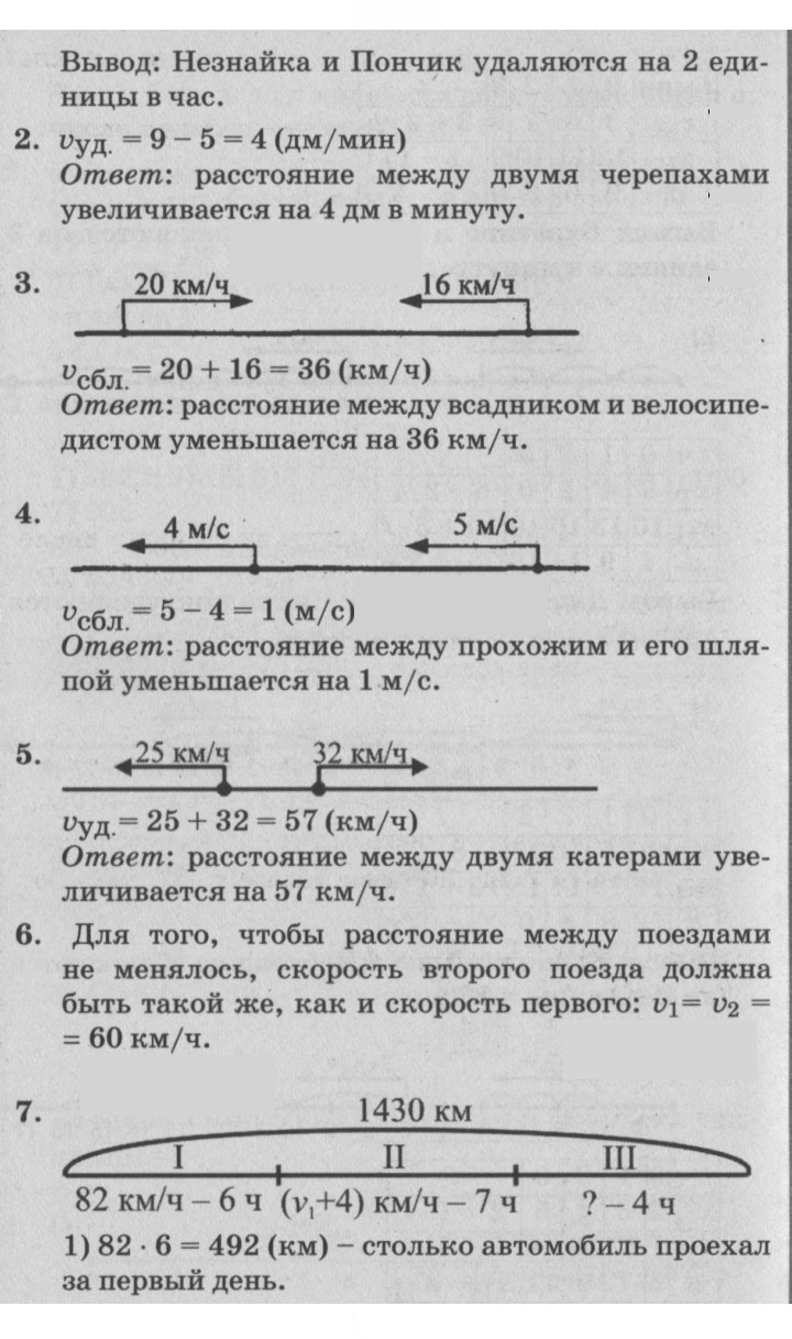 Скан решения номера Урок 24