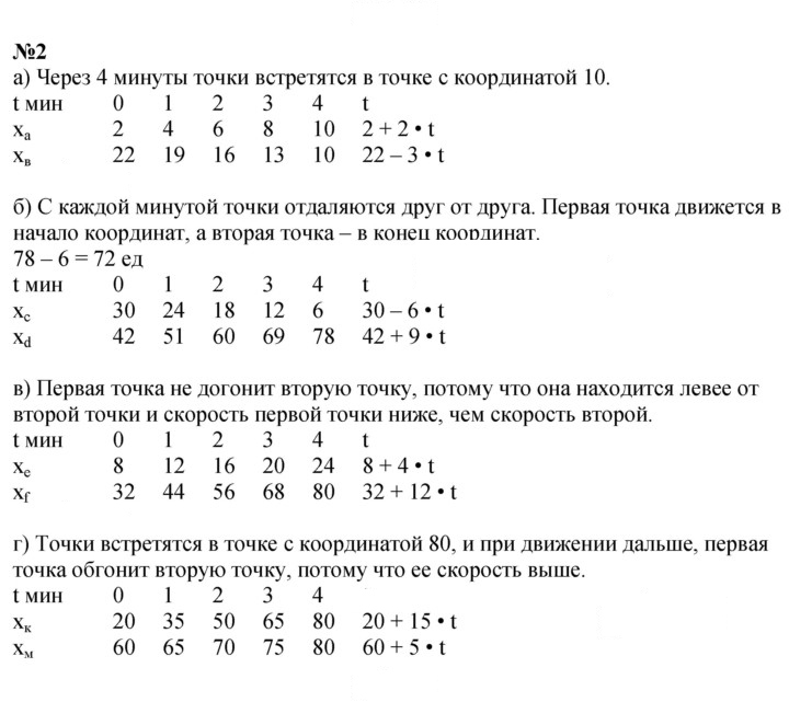 Скан решения номера Урок 24