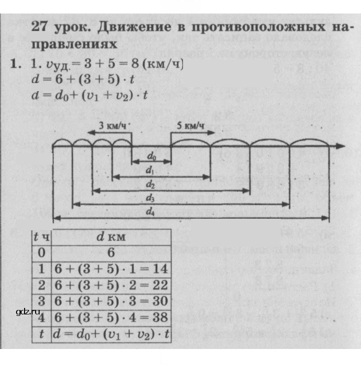 Скан решения номера Урок 27