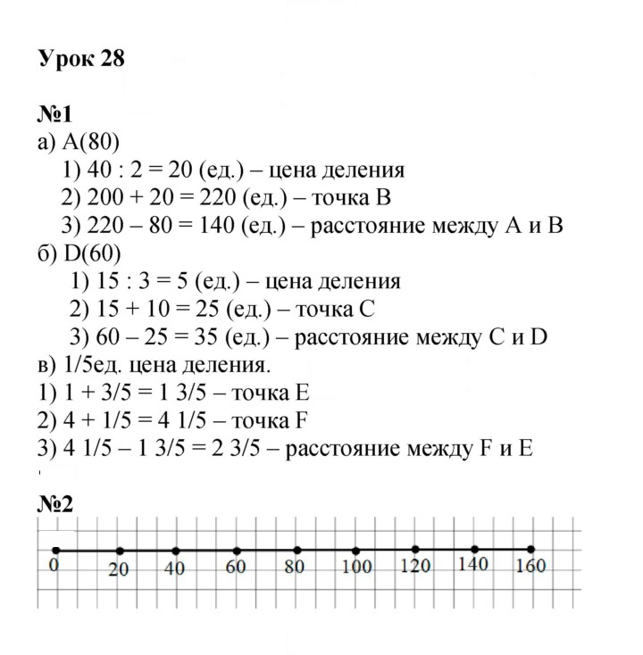 Скан решения номера Урок 28