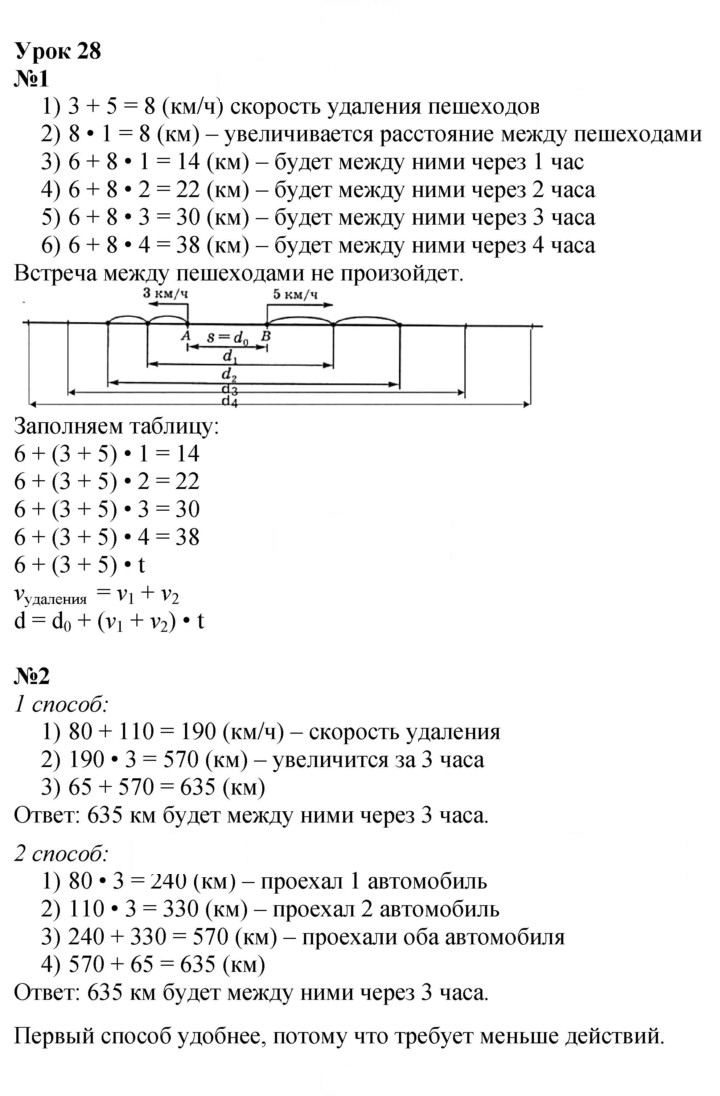 Скан решения номера Урок 28