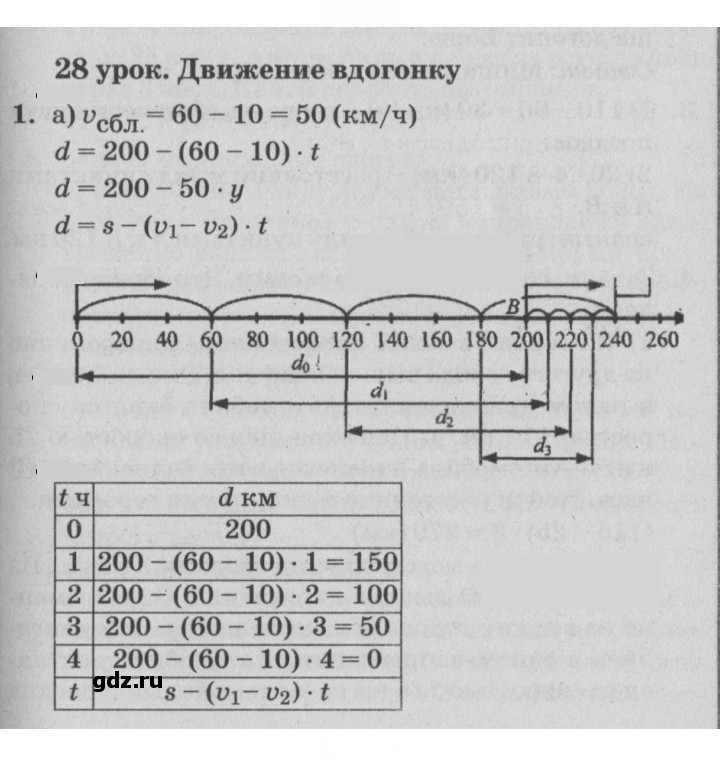 Скан решения номера Урок 28