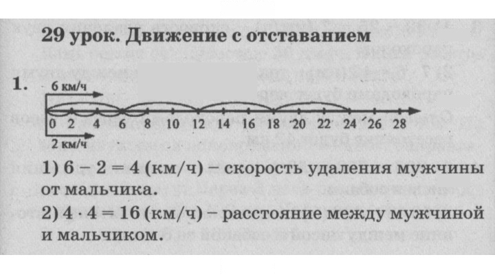 Скан решения номера Урок 29