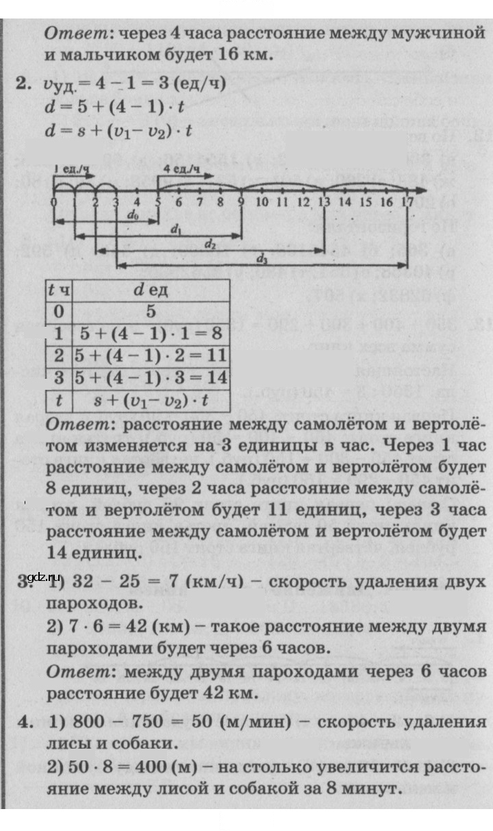 Скан решения номера Урок 29