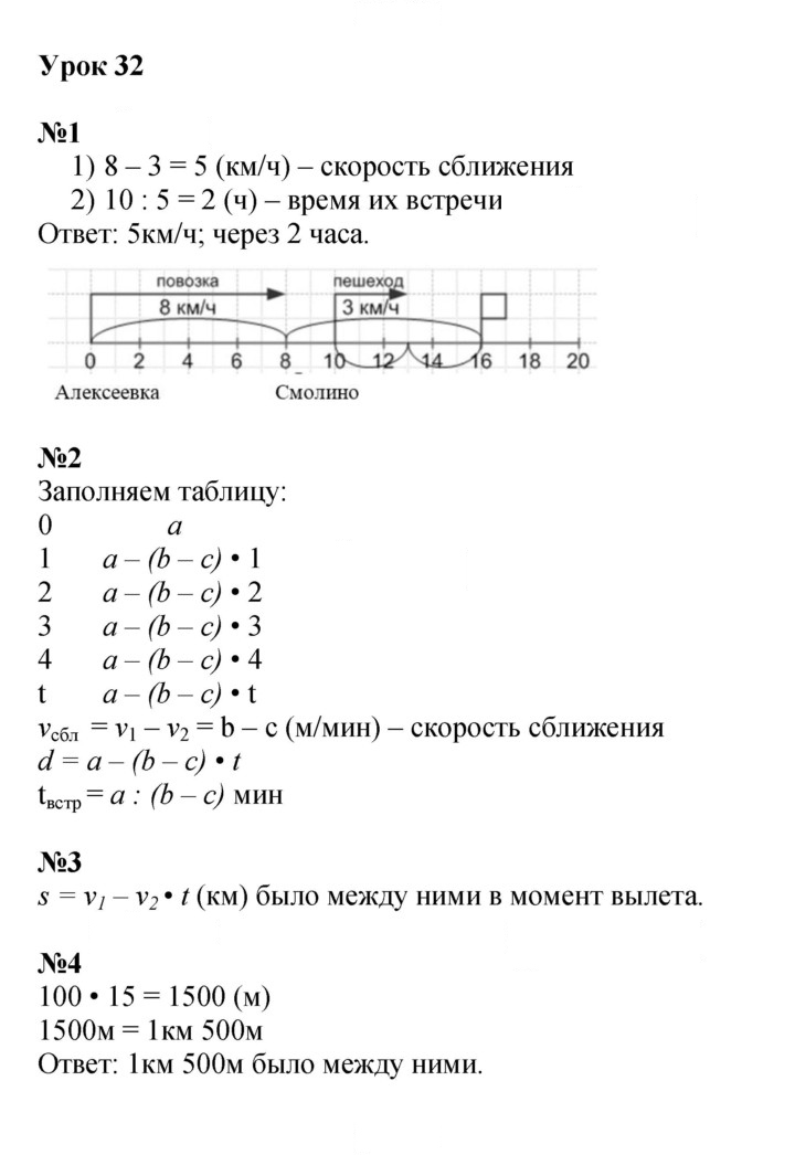 Скан решения номера Урок 32