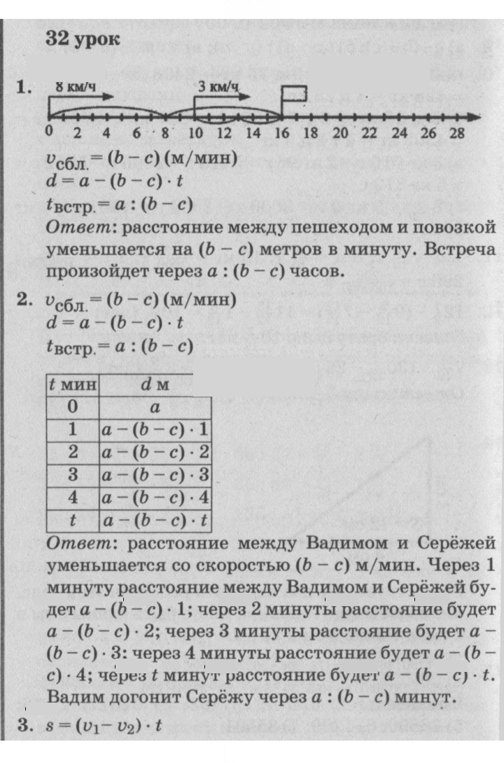 Скан решения номера Урок 32