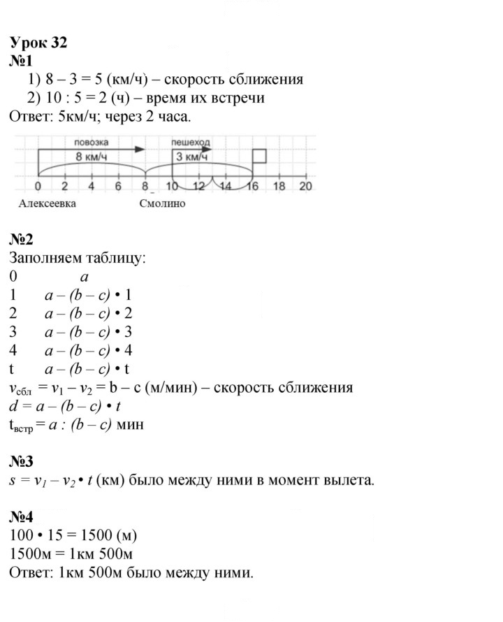 Скан решения номера Урок 32