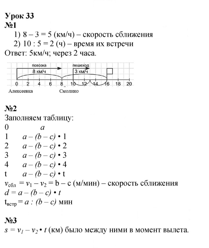 Скан решения номера Урок 33