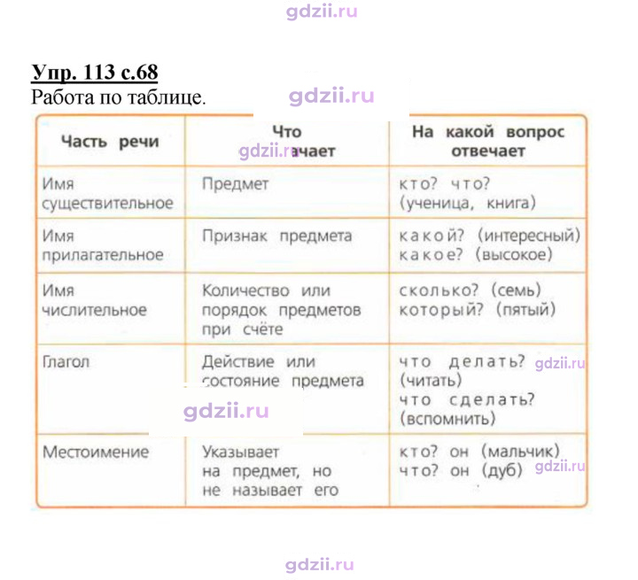 Скан решения номера 113