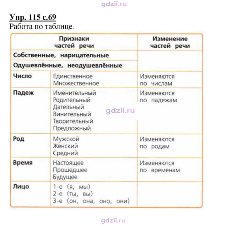 Скан решения номера 115