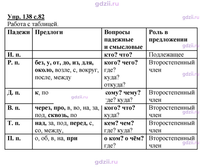 Скан решения номера 138