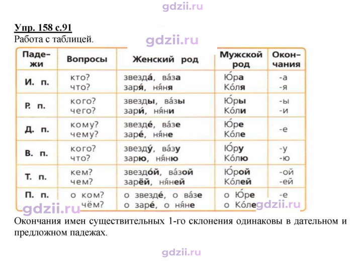 Скан решения номера 158