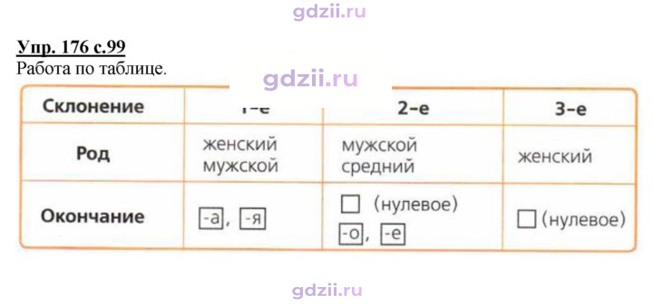 Скан решения номера 176