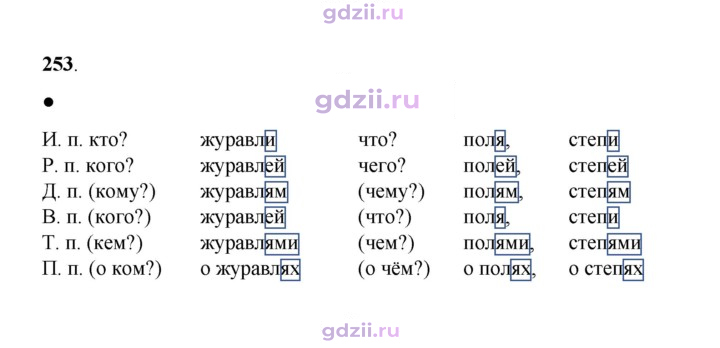 Скан решения номера 253