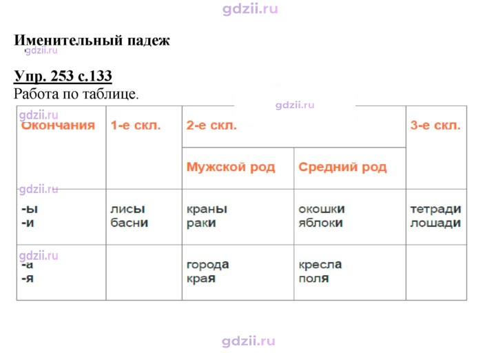 Скан решения номера 253