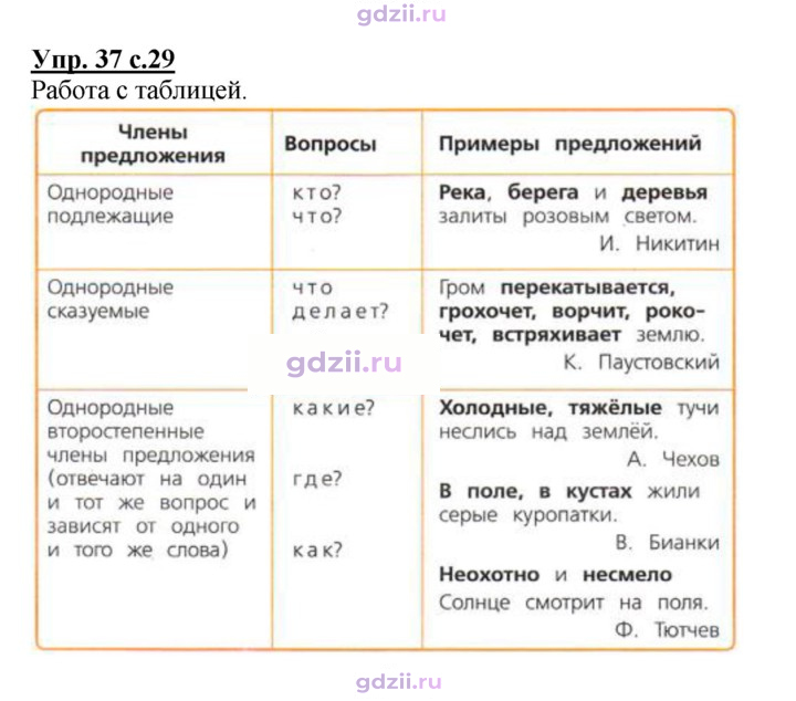 Скан решения номера 37