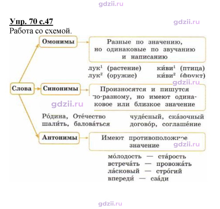 Скан решения номера 70