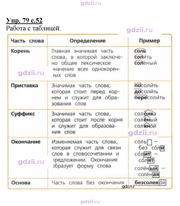 Скан решения номера 79