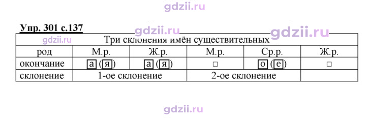 Скан решения номера 301