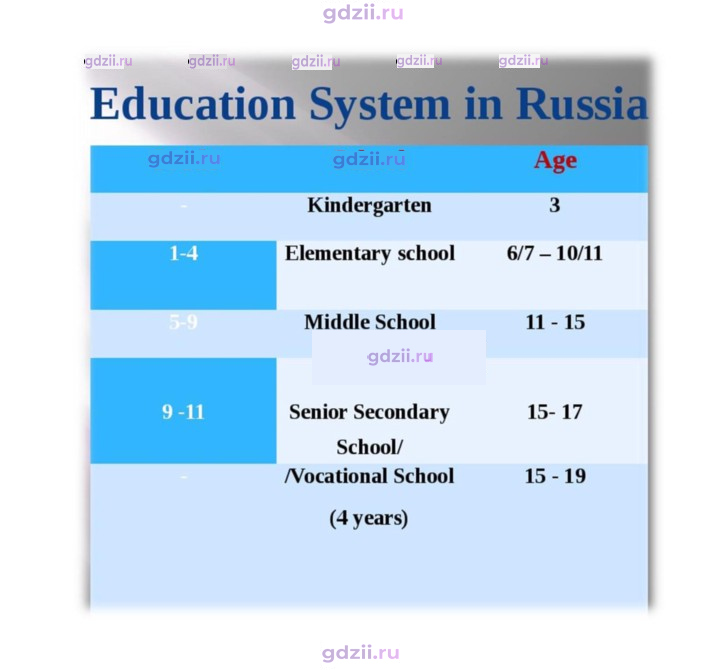 Скан решения номера 31