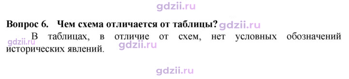 Скан решения номера 6