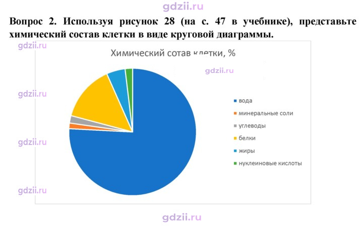 Скан решения номера 2