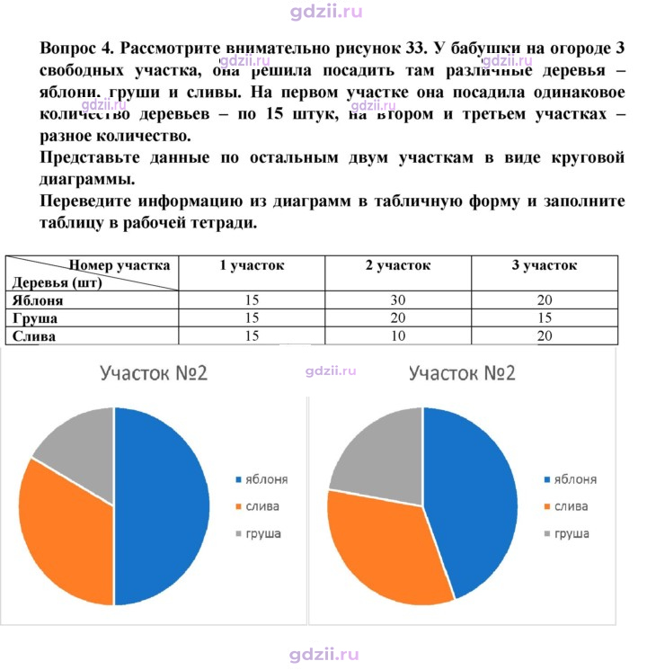 Скан решения номера 4