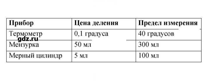 Скан решения номера 11