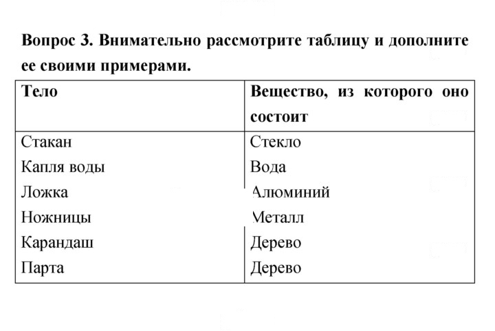 Скан решения номера 6