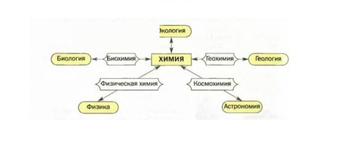 Скан решения номера 1