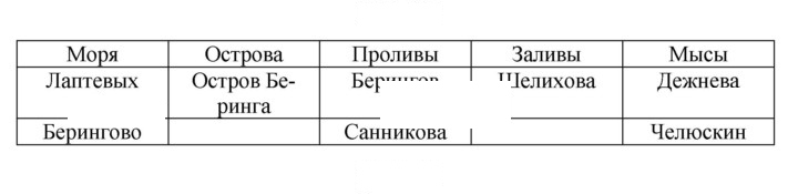 Скан решения номера 17