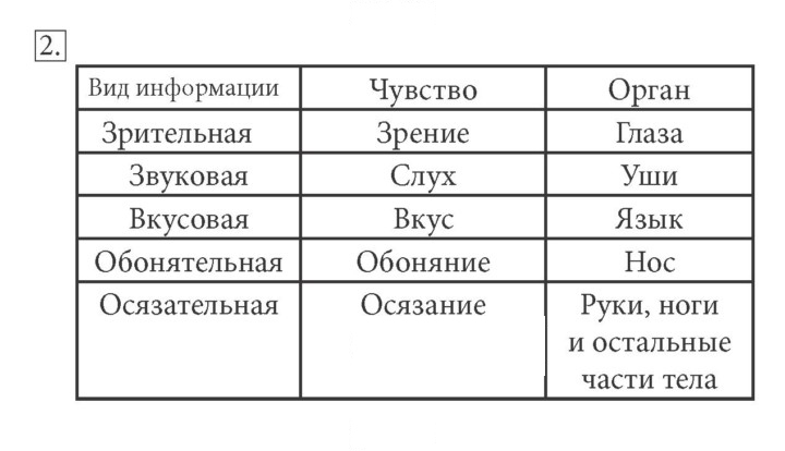 Скан решения номера 2